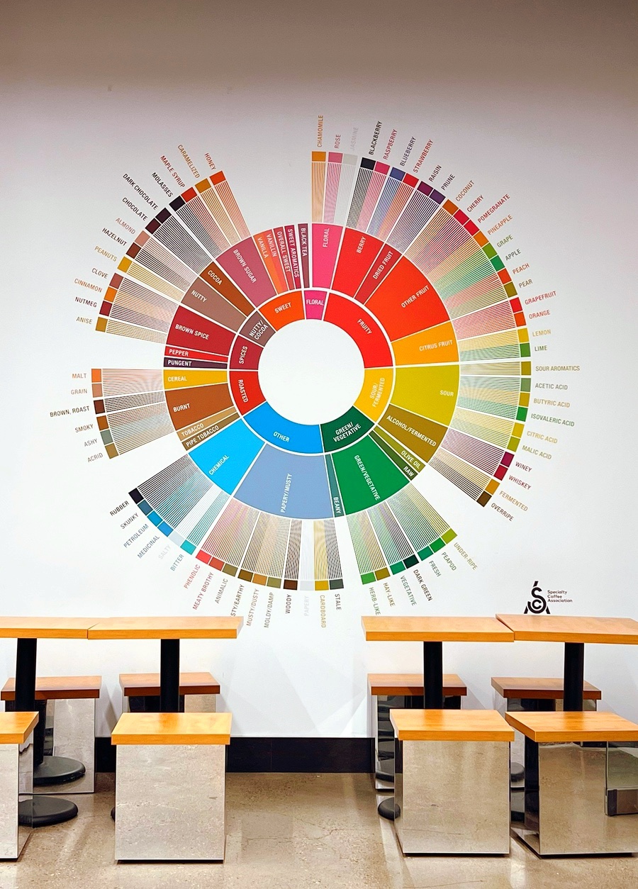 Interior of De Mello Coffee in Yorkville Toronto
