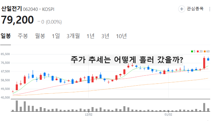 AI 전력설비 관련주 대장주 테마주 주식 TOP7