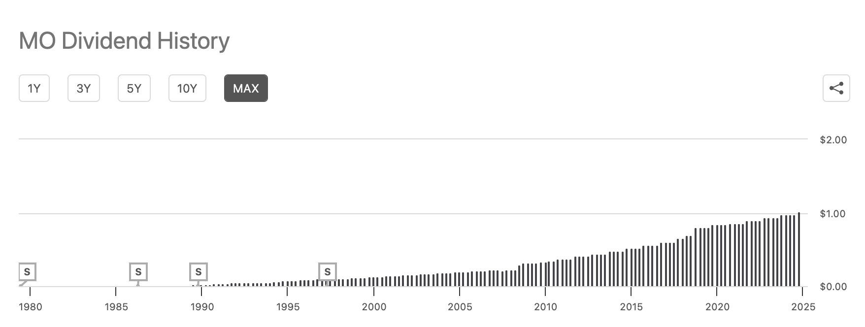 알트리아 그룹(MO)투자 분석 ❘ 지금 매수를 해야하는 이유는?3