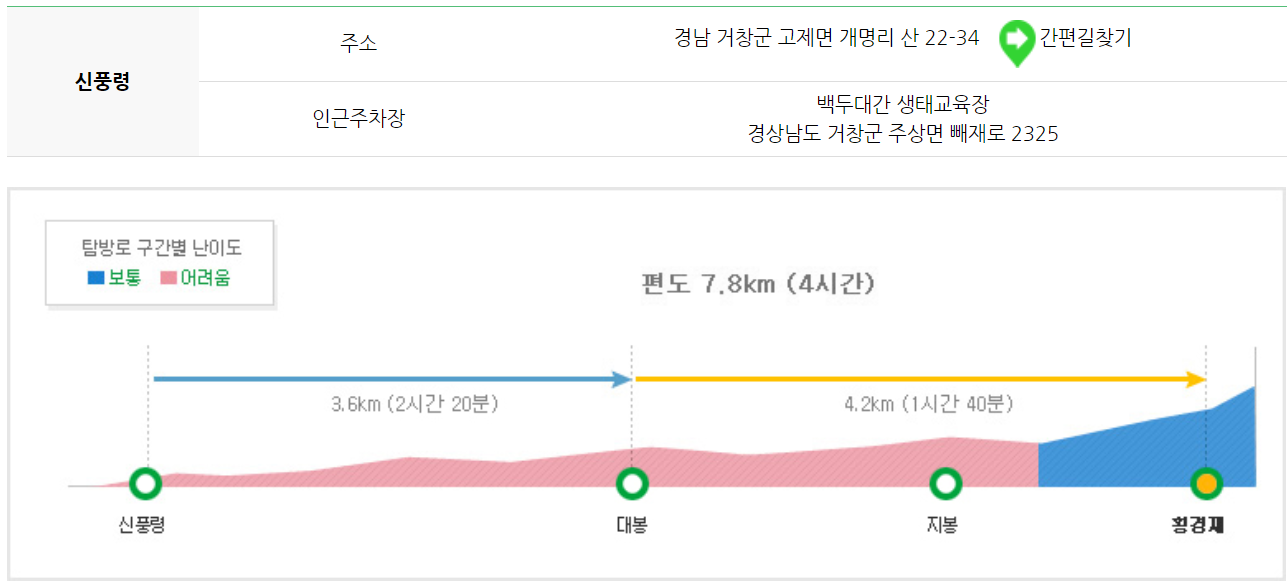 덕유산 등산코스