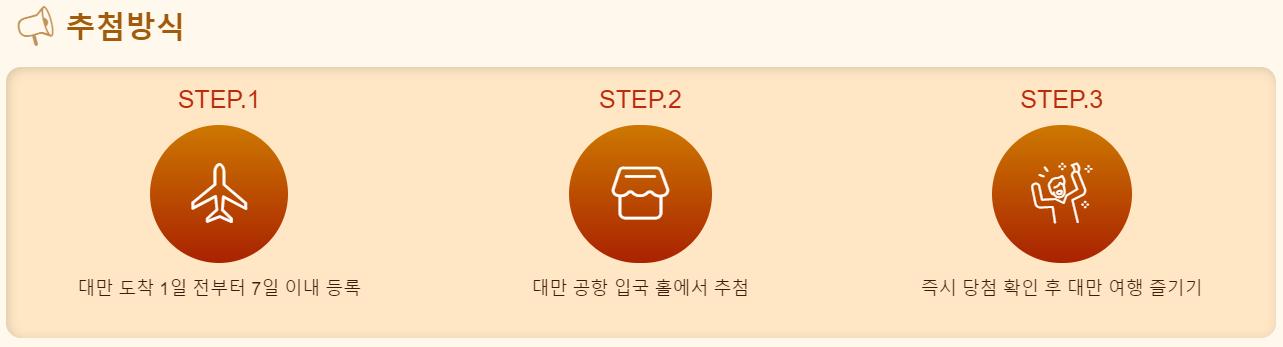 대만여행-지원금-신청-방법