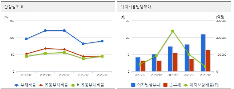 LG화학 주가 안정성