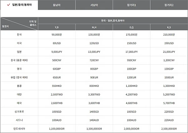 업그레이드-스탠바이-운임
