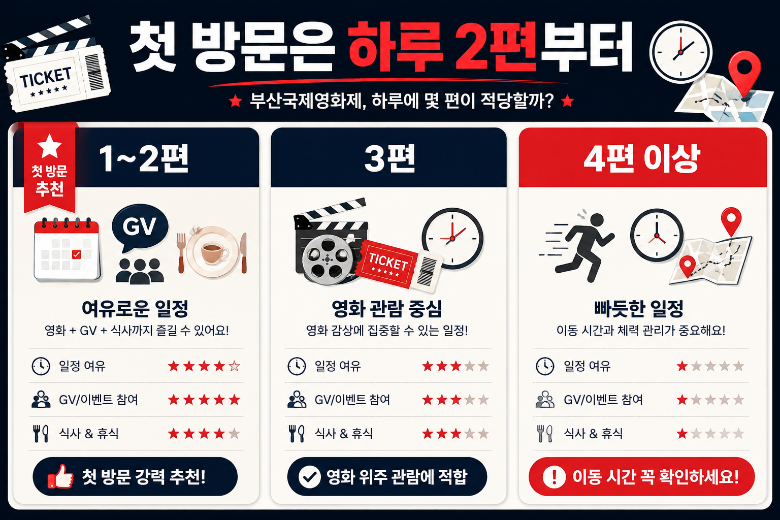 부산국제영화제 하루 영화 관람 편수를 2편 3편 4편 이상으로 비교한 초보자 가이드