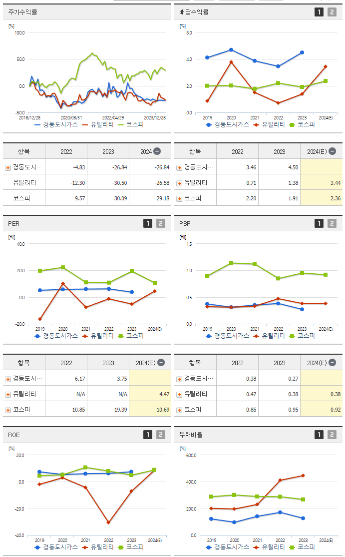 경동도시가스_섹터분석