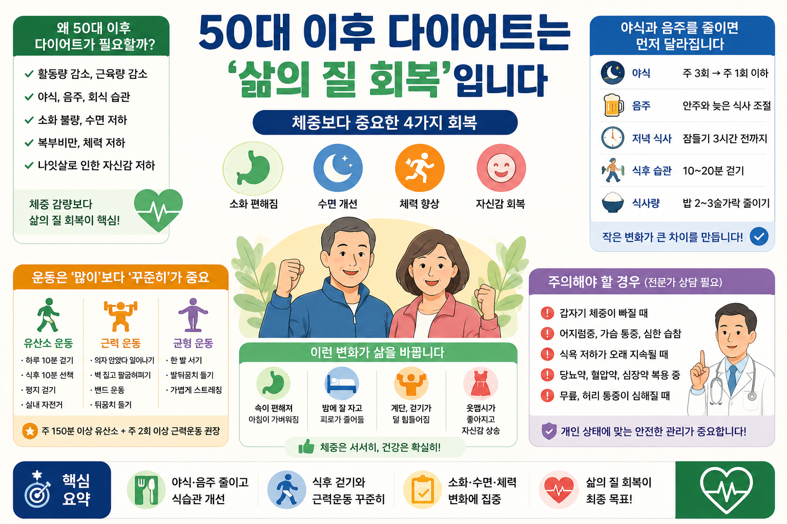 50대 이후 다이어트, 체중보다 먼저 봐야 할 건강 신호