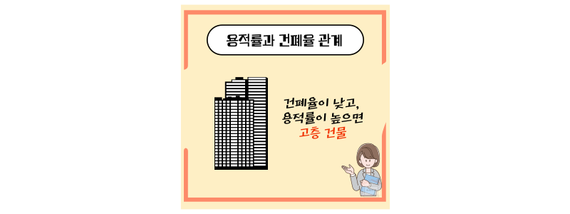 용적률 건폐율 관계
