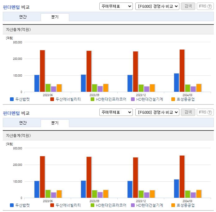 두산밥캣_업종분석