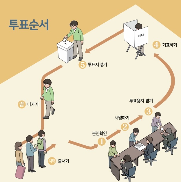 사전투표소 찾기