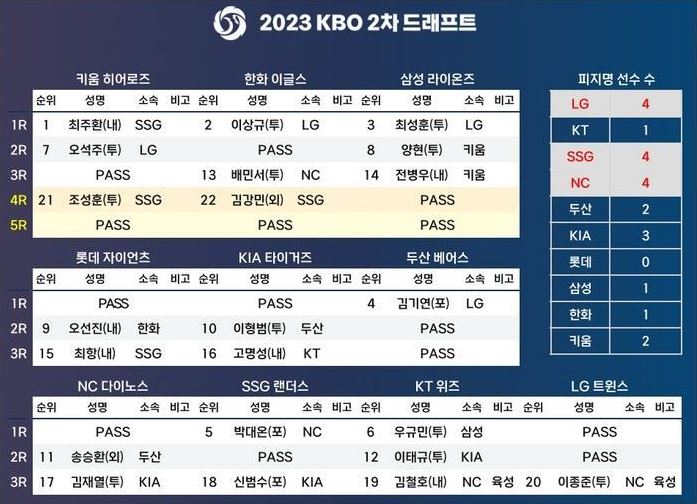 김강민 드래프트 한화 이글스 이적