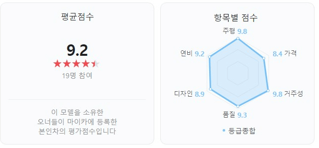 평가