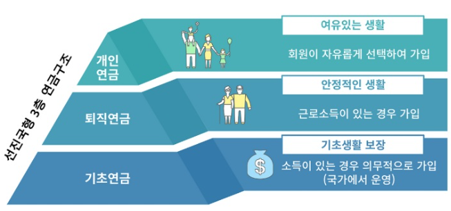 선진국형-연금구조