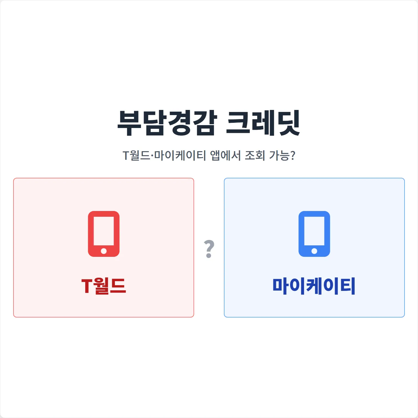 부담경감크레딧, T월드·마이케이티 앱에서 조회 가능?