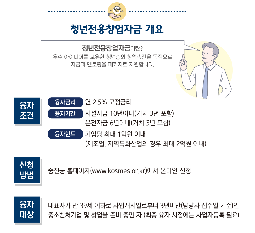 청년전용창업자금