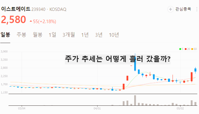 이재명 AI 관련주 대장주 테마주 TOP5