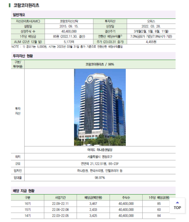 코람코더원리츠 자산현황