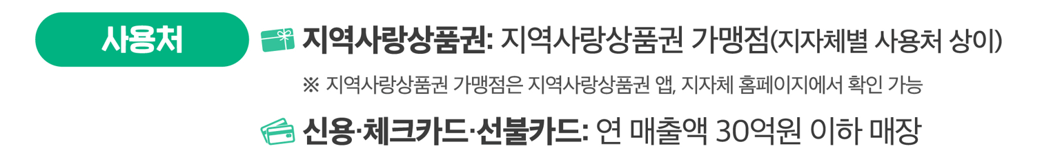민생회복지원금