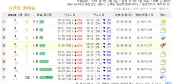 물때표 물때 시간표 낚시터 낚시 서해 남해 인천 통영 물때_5