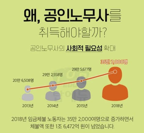 공인 노무사 사회적 필요성 확대