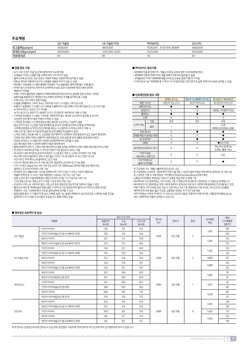 2022년도 기아 K5 카탈로그와 가격표