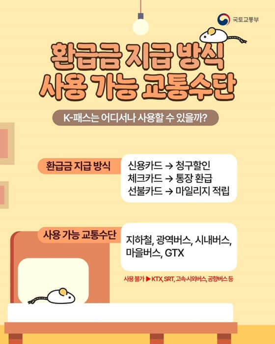 K-패스 환급금 언제 받을 수 있나?