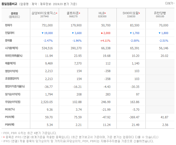 삼성바이오로직스_동종업비교자료