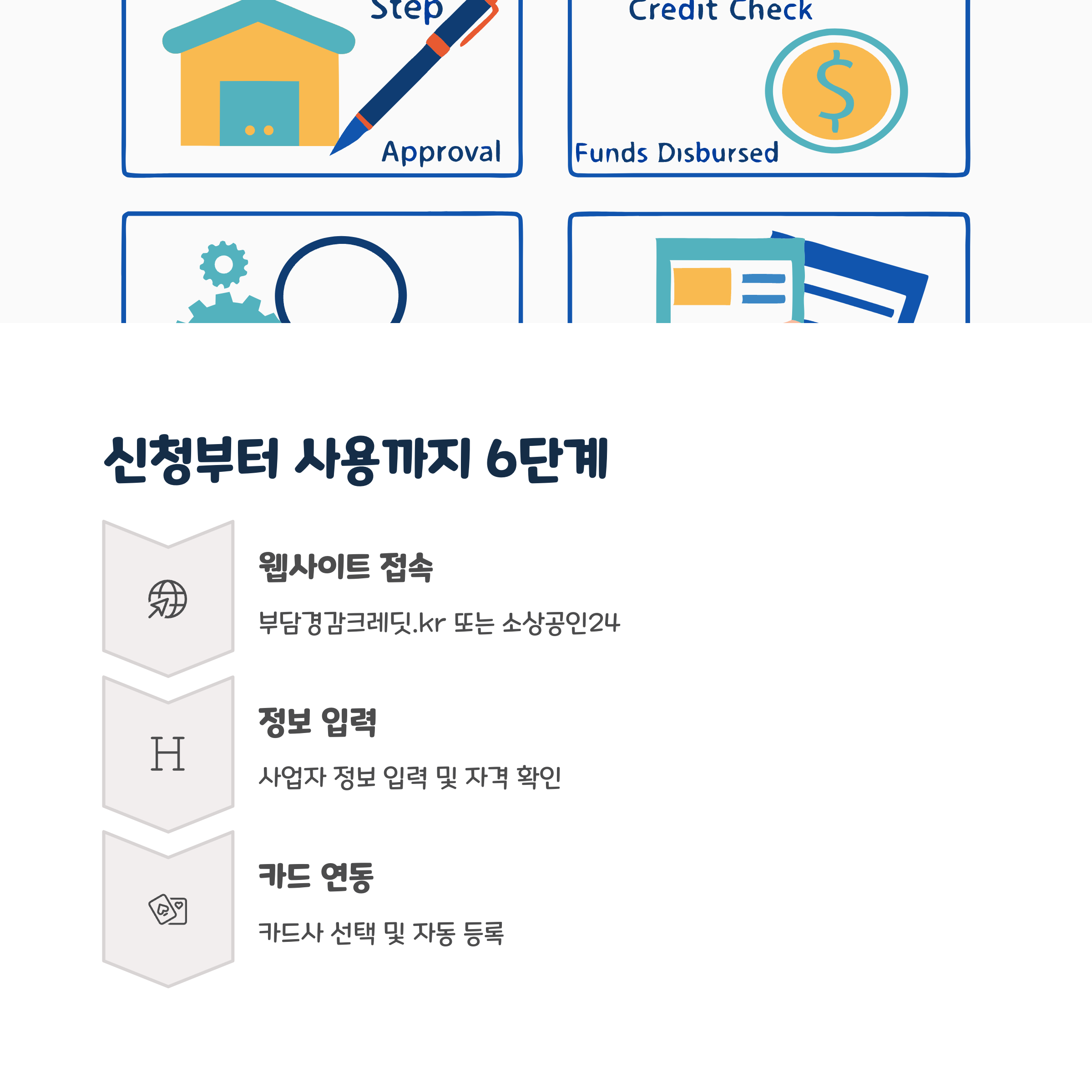신청 및 사용 절차 요약