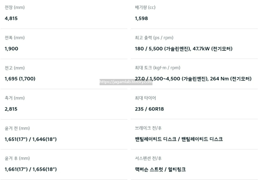 2025 쏘렌토 하이브리드 전장, 전폭, 전고, 축간거리, 엔진 최고 출력, 엔진 최대 토크, 전기 모터 최고 출력, 전기 모터 최대 토크, 서스펜션 제원