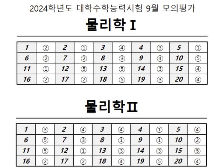 2023 9월 모의고사 등급컷 정답지