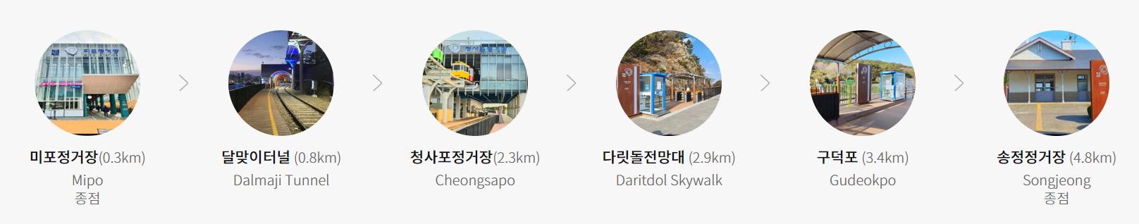 해운대 해변열차