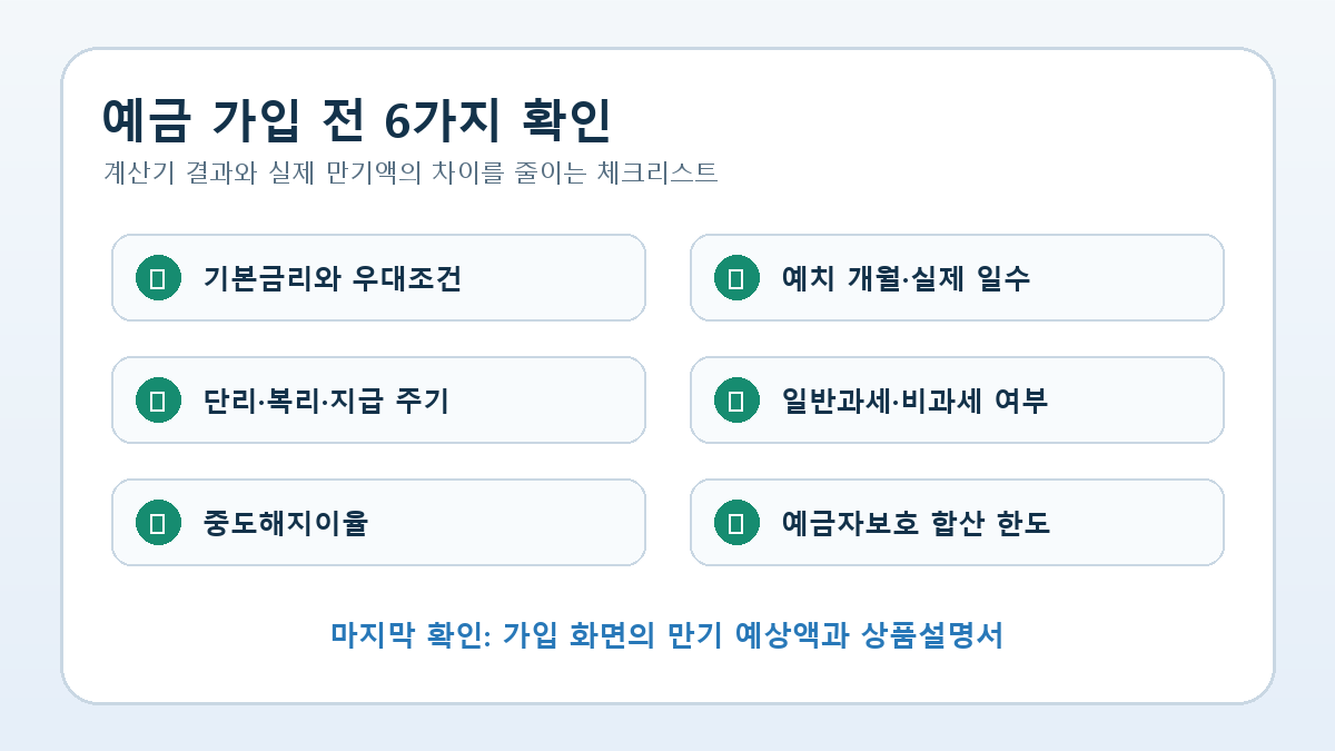 예금 가입 전 금리 기간 세금 복리 중도해지와 예금자보호를 확인하는 체크리스트