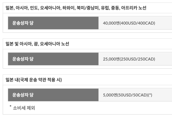 JAL(일본항공) 수하물(수화물) 규정 총정리(무료 위탁 수하물, 유모차, 악기, 골프백, 서핑 장비, 애완동물, 기내반입)