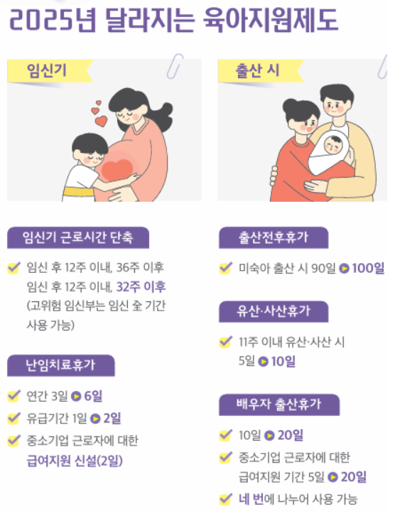 2025 출산/육아휴직제도개선