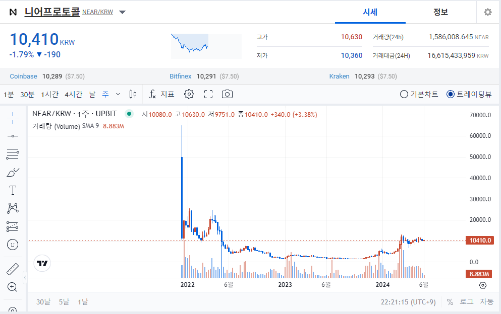 니어프로토콜 시세
