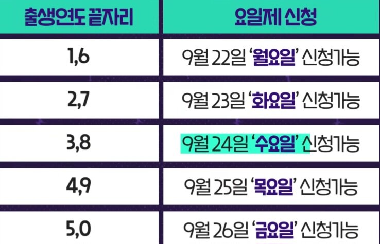 요일제 신청제도 표