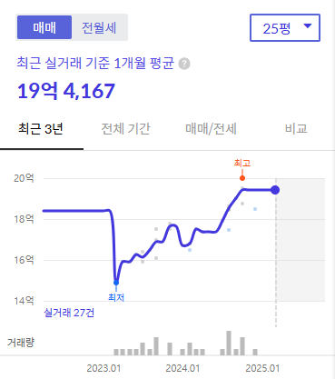 목동신시가지5단지