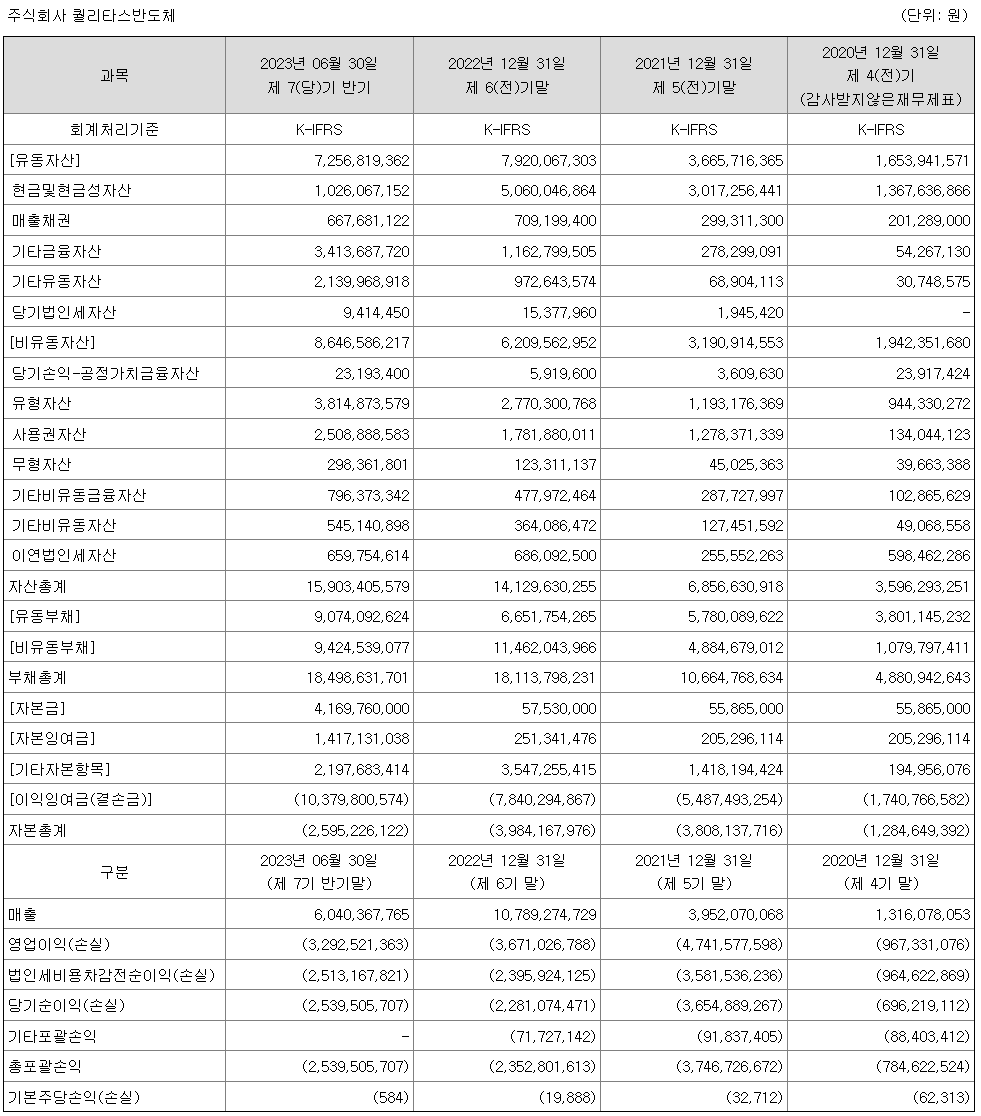 별도 요약재무정보