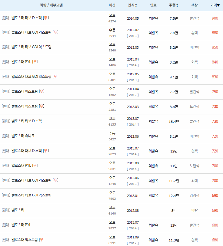 2011~2014년식 벨로스터 중고차 시세