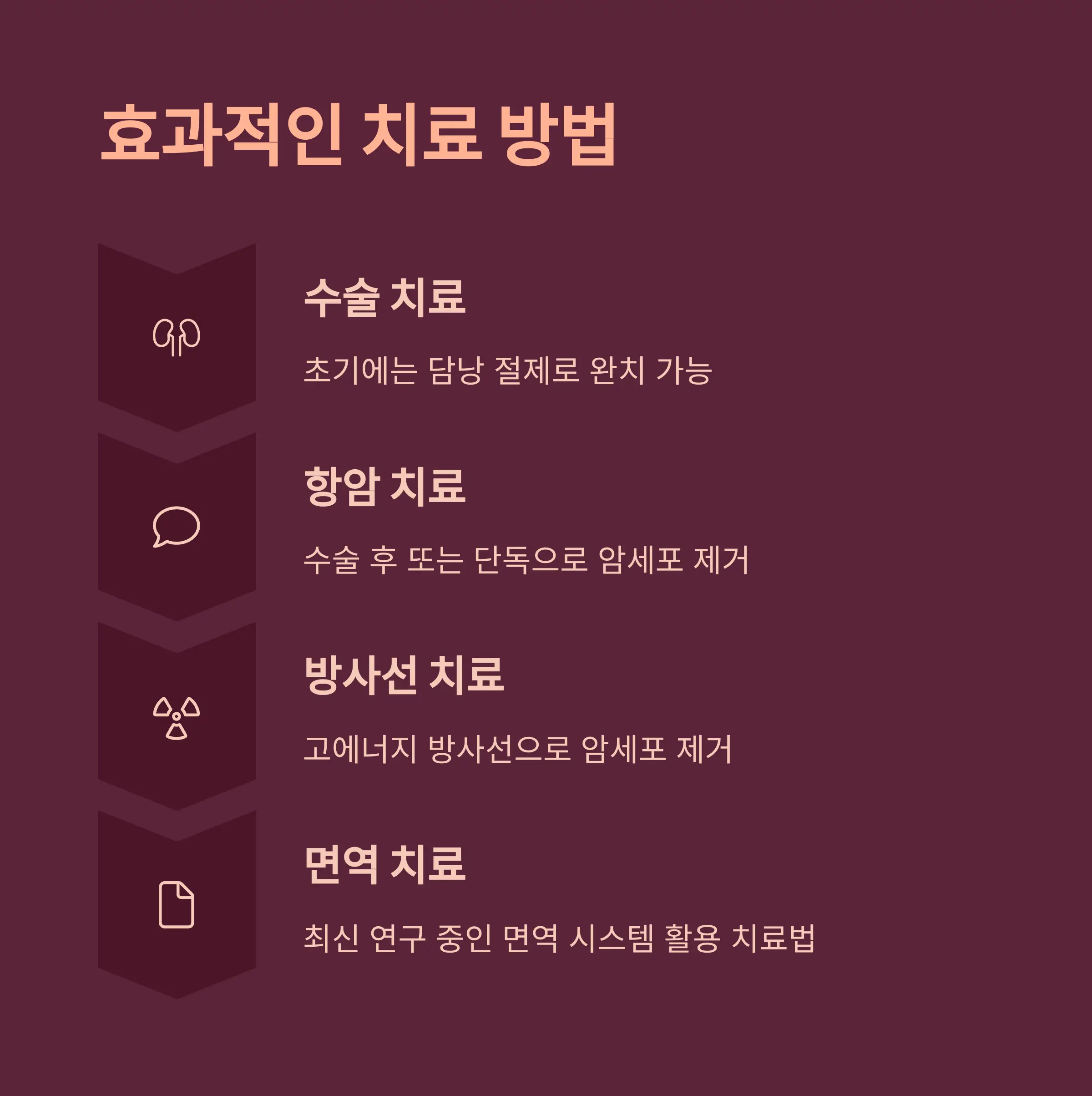 당낭암 초기(4)