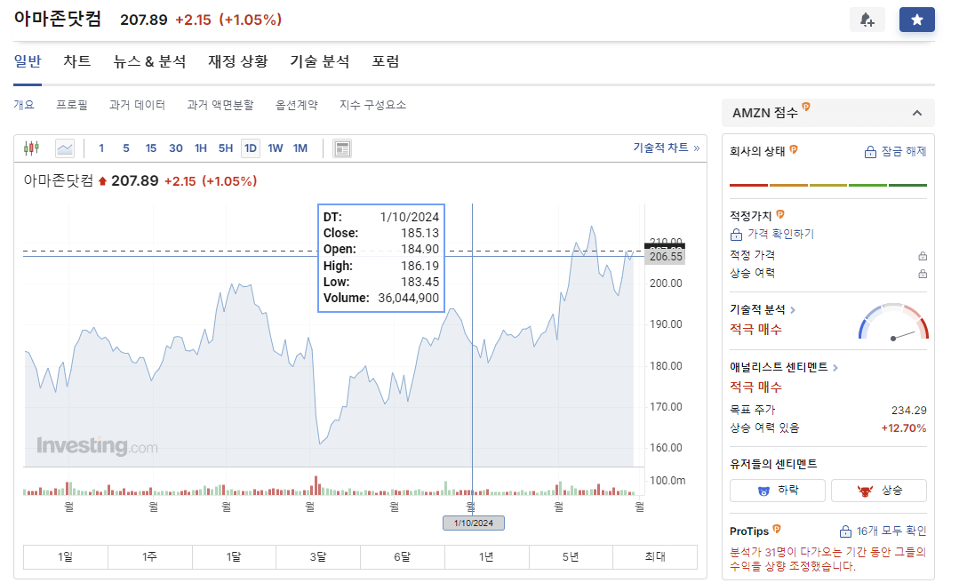 아마존(Amazon)