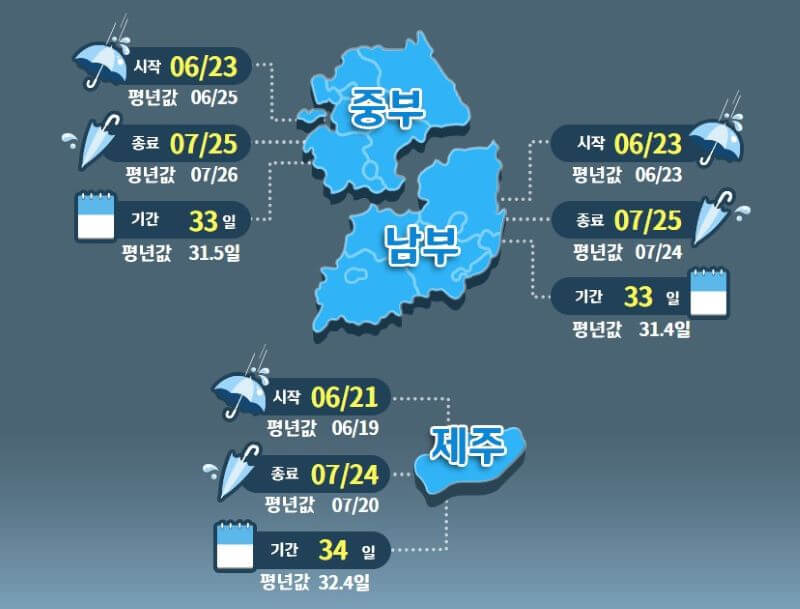 2023년장마