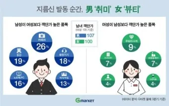 50대 여성 취미생활 추천_27
