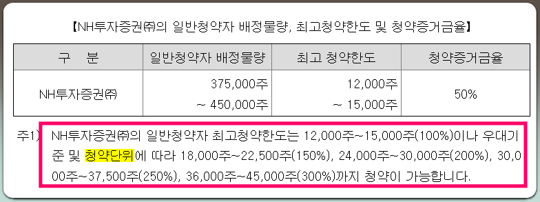 이지스 공모주 청약한도