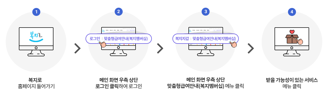 맞춤형 급여안내 서비스(복지멤버십) 신청하기