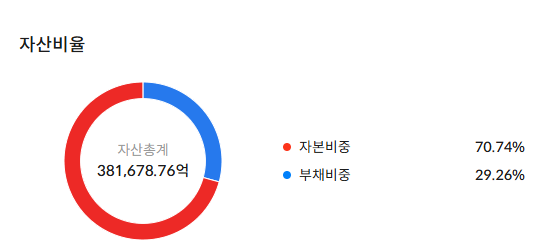 네이버 주가 전망