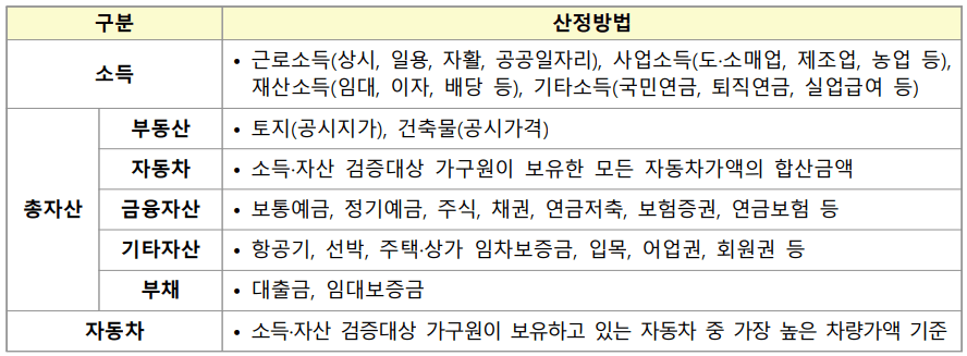 LH 청년 매입임대주택