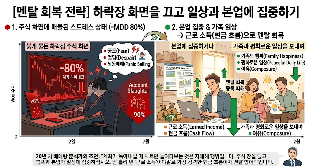 MDD 멘탈 관리 방법