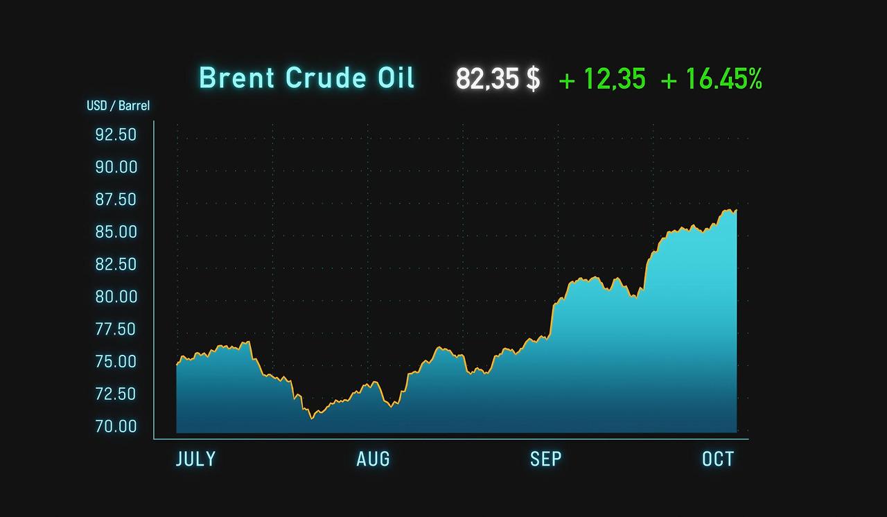 에너지(원유&middot;가스)