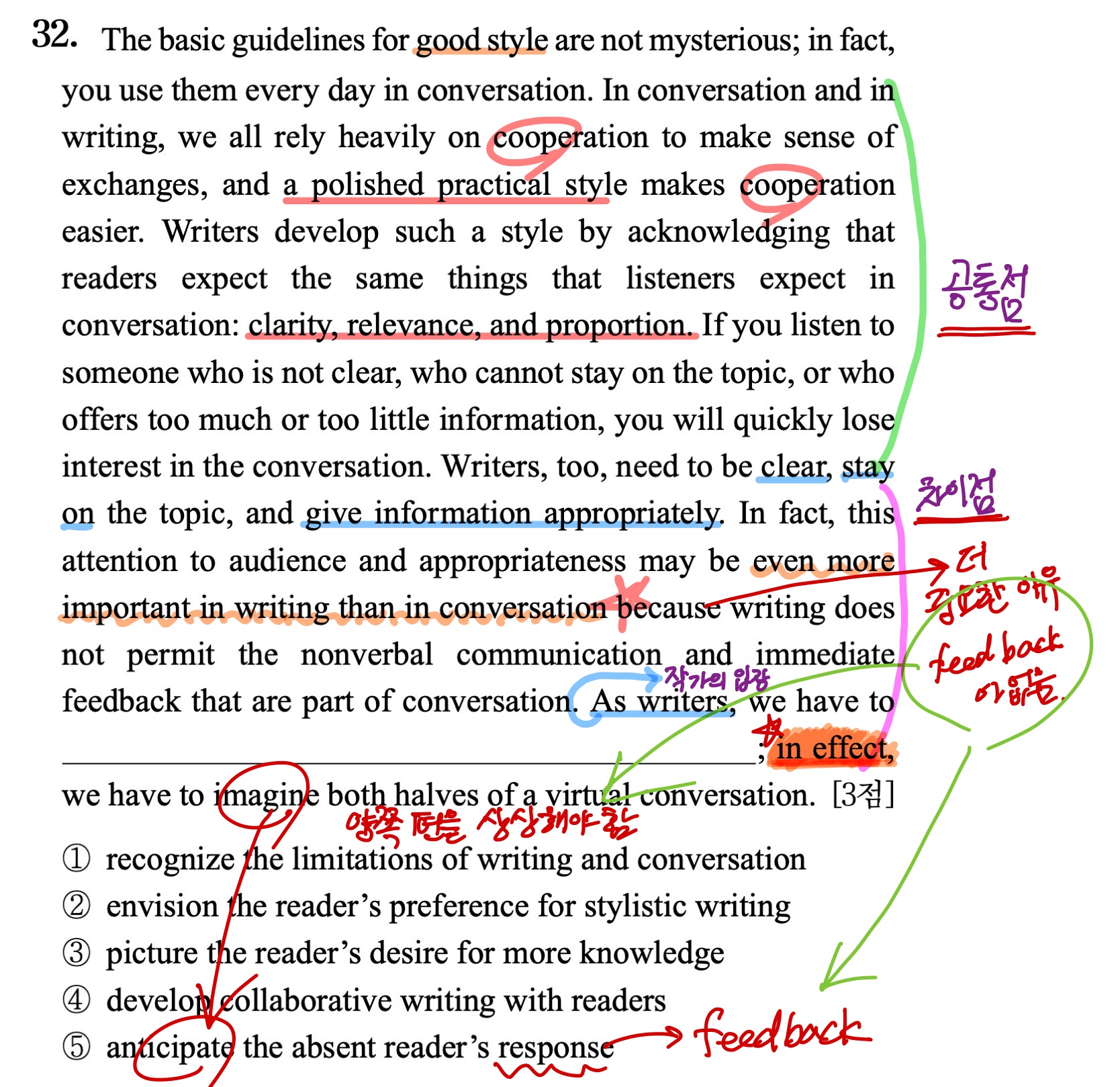 2025년 수능 영어 32번 문항 풀이 도식
