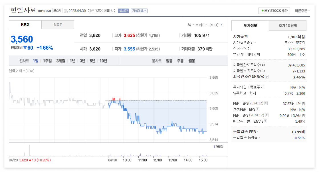 한일사료 주가 주식 전망